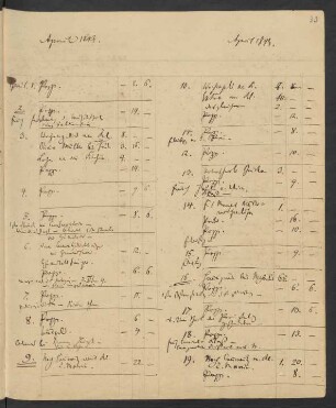 Tagesausgaben Apr. 1843 - Juli 1843