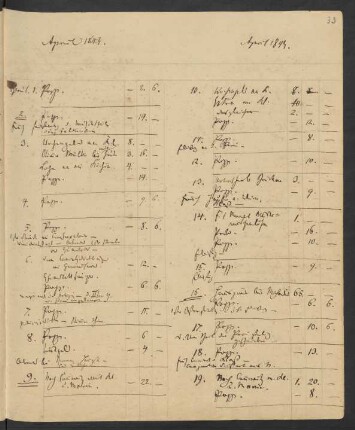 Tagesausgaben Apr. 1843 - Juli 1843