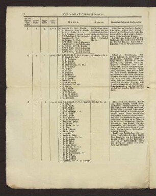 Spezial-Commissionen