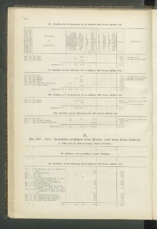 K. Nr. 490-519. Gewässer zwischen dem Weser- und dem Ems-Gebiete.