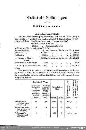 Statistische Mittheilungen über das Hüttenwesen : Statistische Mitteilungen über das Hüttenwesen