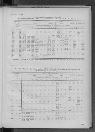 Übersicht 11: Monatliche Ausgaben für Nahrungsmittel 1949 bis 1953 nach den Einkünften und der Größe der Haushaltungen in Einzelbeträgen
