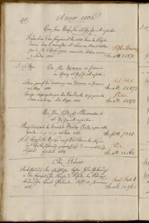 Vom Herrn Verfasser [Emmanuel Louis Henri de Launay d' Antraigues] als Geschenck erhalten. - Von Hhrn Vosmaer en Zoonen im Haag als Geschenck erhalten. - Von Hhrn HofRath Blumenbach als Geschenck erhalten.