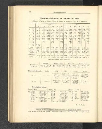 Himmelserscheinungen im Juni und Juli 1905.
