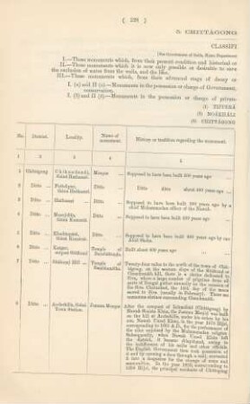 5. Chittagong Division