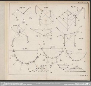 Fig. 137-147. Taf. XII.
