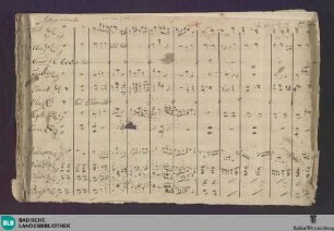 Symphonies concertantes - Don Mus.Ms. 1937 : iSol (4), orch; F