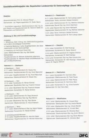 Geschäftsverteilungsplan des Bayerischen Landesamtes für Denkmalpflege (Stand 1983)