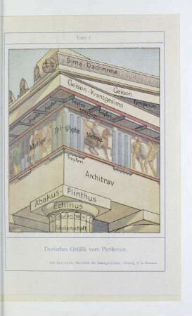 Tafel 7. Dorisches Gebälk vom Parthenon