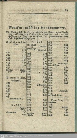 Straßen, nebst Hausnummern