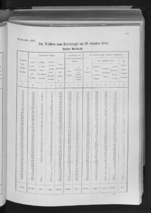 Tabelle III. Die Wahlen zum Reichstage am 28. October 1884.