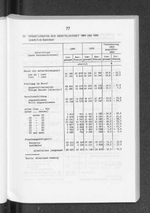 Strukturdaten der Arbeitslosigkeit 1989 und 1990