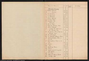 Blatt 2606