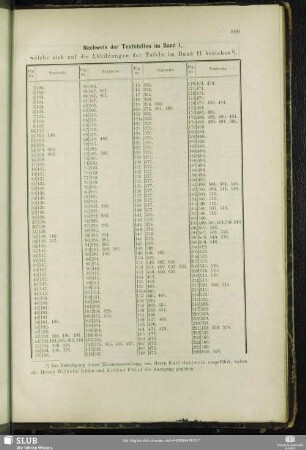 Nachweis der Textstellen im Band I, welche sich auf die Abbildungen der Tafeln im Band II beziehen.