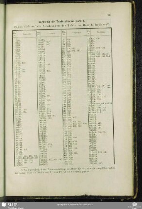 Nachweis der Textstellen im Band I, welche sich auf die Abbildungen der Tafeln im Band II beziehen.