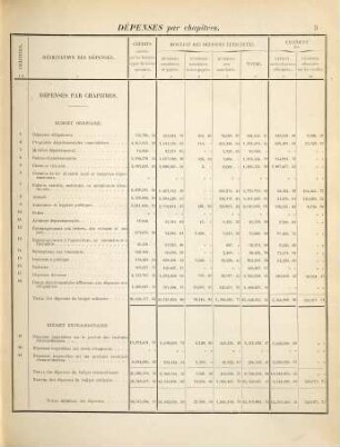Compte des recettes et des dépenses : exercice .... 1893