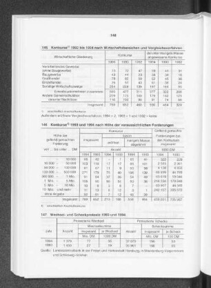 Konkurse 1992 bis 1994 nach Wirtschaftsbereichen und Vergleichsverfahren