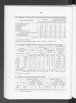 Konkurse 1992 bis 1994 nach Wirtschaftsbereichen und Vergleichsverfahren
