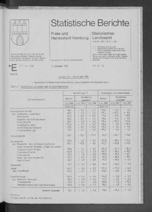 Handwerk im 1. Vierteljahr 1988 : Lfd. Nr. 33