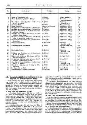 Unterhaltszuschüsse der Studienreferendare während des Wehrdienstes im Krieg : [Erziehung] ; [Für das Reich] ; [Amtliche Erlasse] ; [Amtlicher Teil]