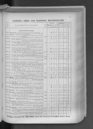 XII. Garten-, Obst- und Weinbau, Blumenzucht