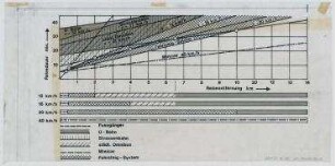 "Rollende Gehsteige", Integrierte Transportsysteme für den Personenverkehr (nicht realisiert) – Trigon-Projekt: Schema Wirksamkeit Verkehrssystemvorschlag. Graz