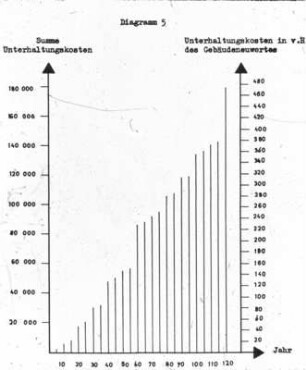 Gesamtunterhaltungskosten bei Ställen in Holzbauweise