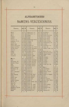 Alphabetisches Namens-Verzeichniss.
