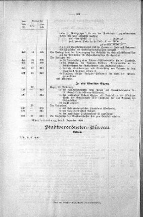 Drucksache 347: Uebersicht der in der Sitzung am 29. November 1899 gefaßten Beschlüsse u.s.w., 29. November 1899