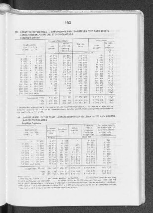 153 Lohnsteuerpflichtige, Bruttolohn und Lohnsteuer 1977 nach Bruttolohngrößenklassen und Steuerbelastung
