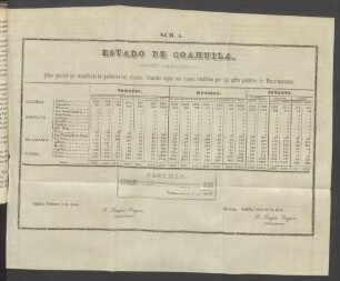 Estado de Coahuila.