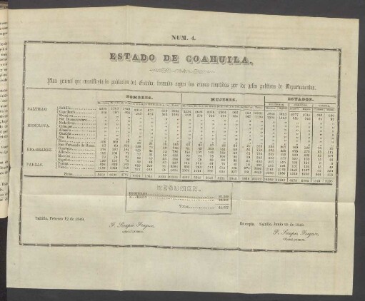 Estado de Coahuila.