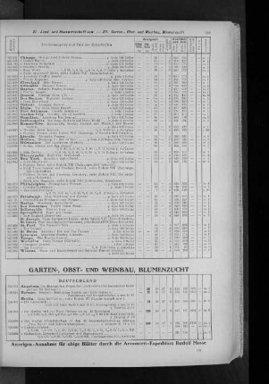 XII. Garten-, Obst- und Weinbau, Blumenzucht