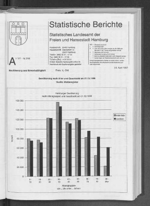 Hamburger Bevölkerung nach Altersgruppen und Geschlecht am 31.12.1996