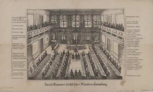 Zweite Kammer sächsischer Ständeversammlung, Lithographie, 1847 : Zweite Kammer sächsischer Ständeversammlung. - [Dresden] , [1847]. - 1 Kunstbl. : Lithogr. ; 29 x 21 cm