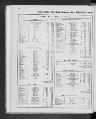 Specielle Nachweisung der Einfuhr von den einzelnen Ländern, im Jahre 1859.