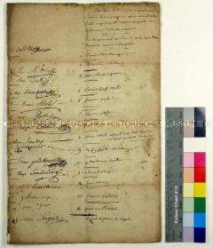 Liste von 74 Gefangenen O.O., 13. Germinal an 2 (2. April 1794)