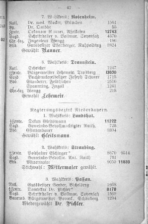 Regierungsbezirk Niederbayern.