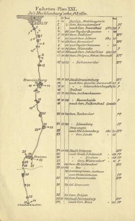Fahrten-Plan XXI. In's Mecklenburg'sche, 148,2 km