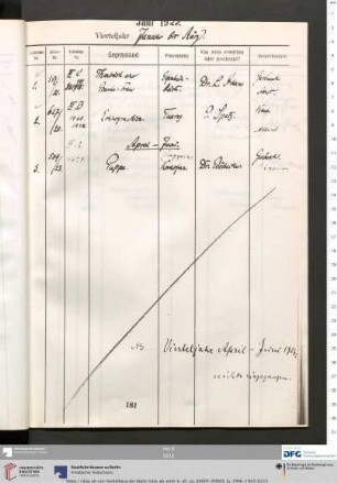 Erwerbungsjahr: 1923