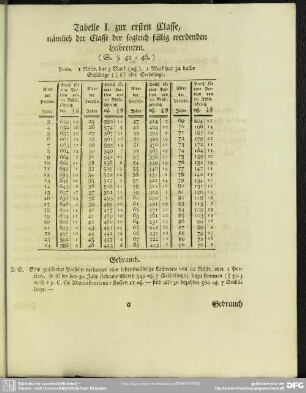 Tabelle I. zur ersten Classe, nämlich der Classe der sogleich fällig werdenden Leibrenten (S. § 42 - 46.)