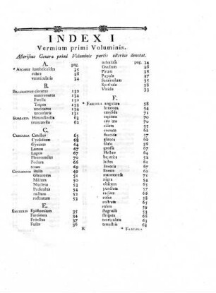 Index I. Vermium primi Voluminis.