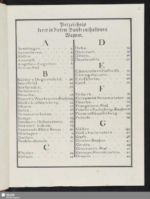 Verzeichnis derer in diesem Bande enthaltenen Wappen.