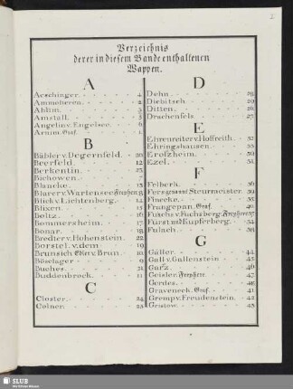 Verzeichnis derer in diesem Bande enthaltenen Wappen.