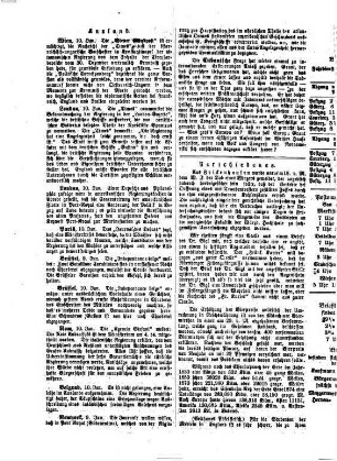 Kitzinger Anzeiger. 1876 = Jg. 9