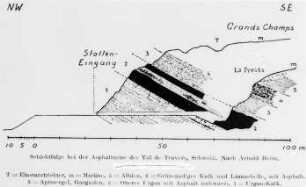 Öl- und Asphaltkalke, Schema (Arnold Heim) : Geologie | Geologie des Erdöls