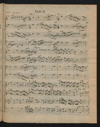 Tab. VI