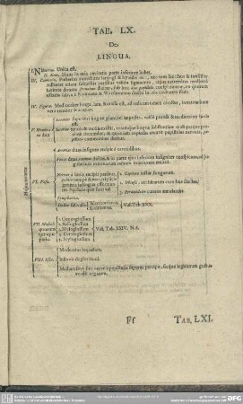 Tab. LX. De Lingua
