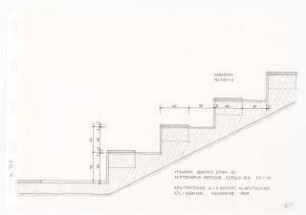 Theater, Ios: Sitzreihen: Schnitt 1:10