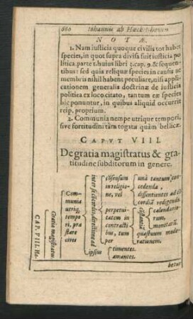 Caput VIII. De gratia magistratus & gratitudine subditorum in genere.